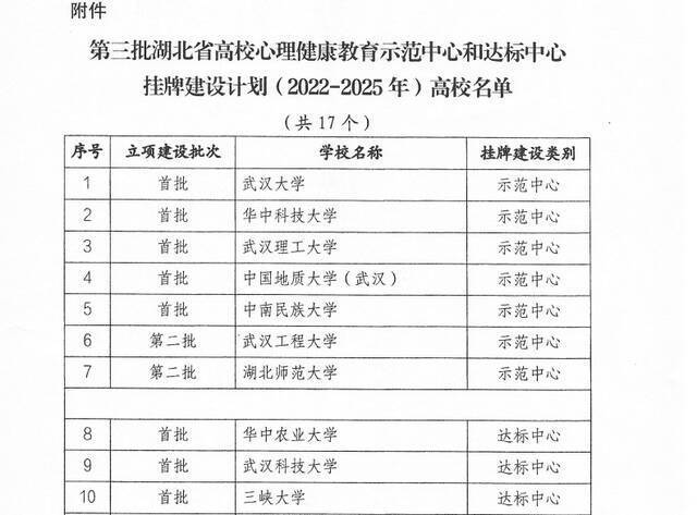 挂牌建设！武汉理工大学心理健康教育中心获批示范中心