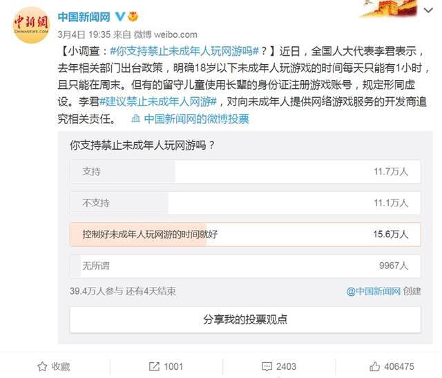 截至发稿，“你支持禁止未成年人玩网游吗”调查结果。截图