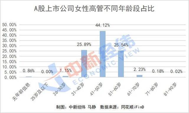 A股里“乘风破浪的姐姐”：年薪最高过千万，这个岗位最热门！