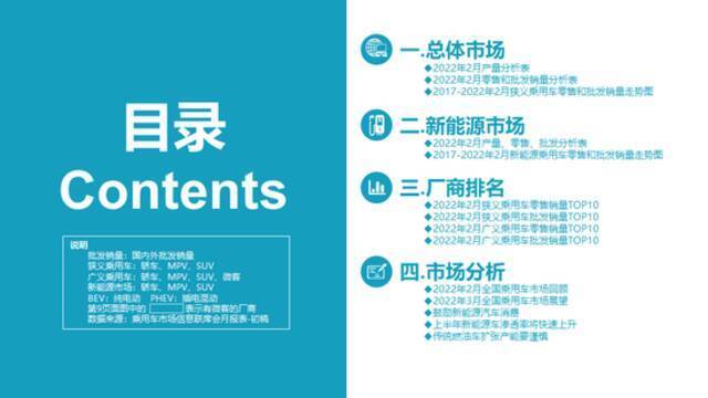 乘联会：2022年2月新能源乘用车市场零售达到27.2万辆 同比上涨180.5%