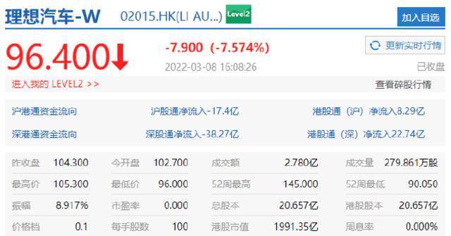 新能源汽车股走低，小鹏汽车收跌超12%，理想汽车收跌超7%