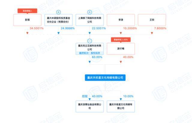 坐拥3500万粉丝，吃播网红浪胃仙与前老板闹翻，双方各执一词