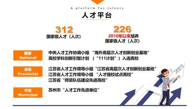 苏州大学诚邀海内外英才参加2022年国际青年学者东吴论坛