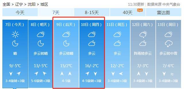 穿越式升温！一键开启大回暖进程 这些地方暖得像“五月天”