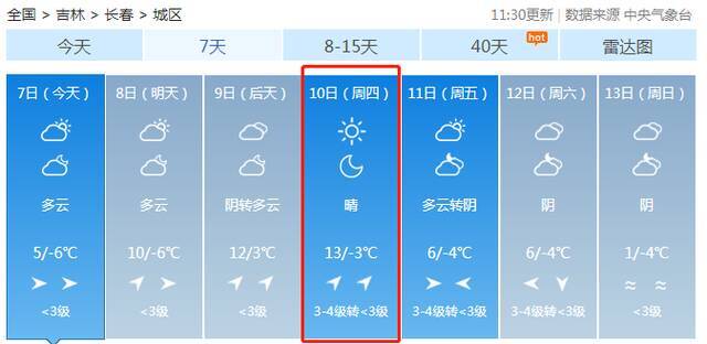 穿越式升温！一键开启大回暖进程 这些地方暖得像“五月天”