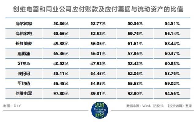 创维电器负债率高企拟闯关IPO 创维系能否再收获一家上市公司？