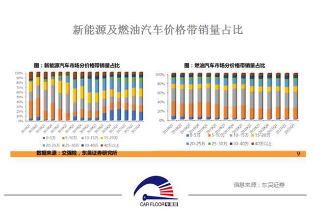 新能源汽车“她经济”崛起 女神座驾谁能销量霸榜？