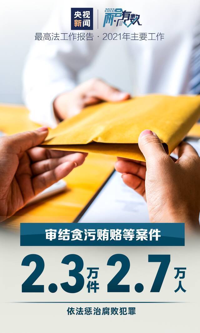 干货！“两高”报告速览