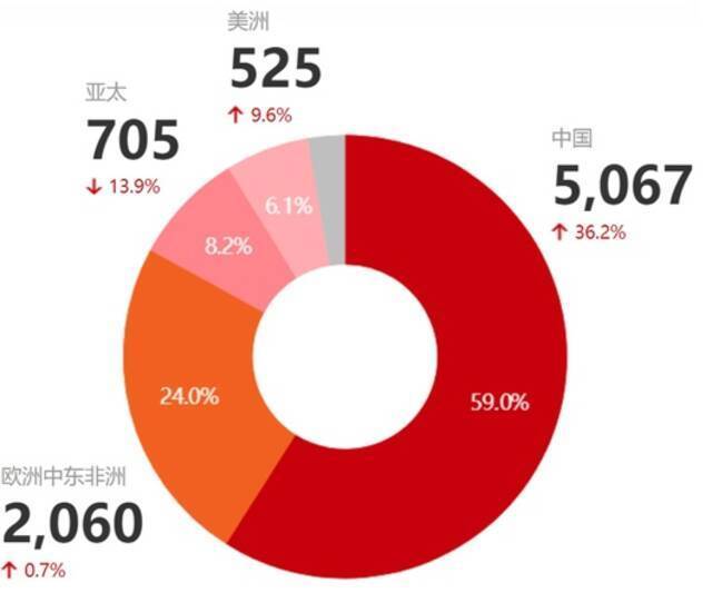 被片面化的华为过冬论