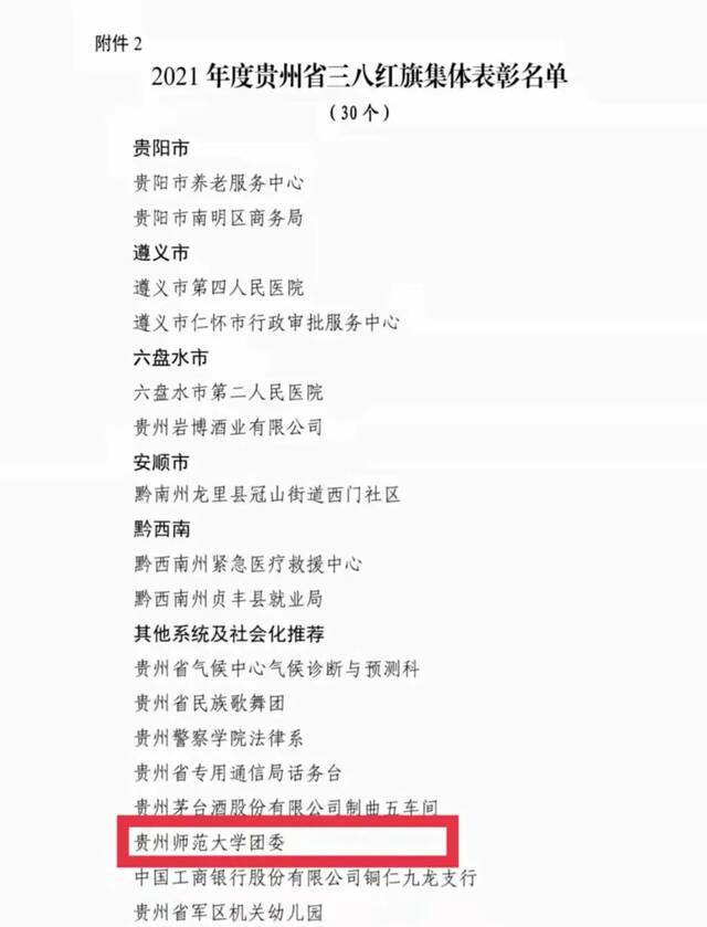 贵州师范大学团委荣获“贵州省三八红旗集体”称号