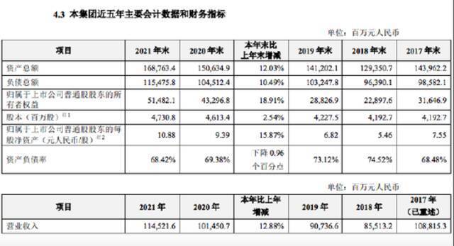 中兴通讯：2021年实现净利润68.13亿元，同比增长59.93%