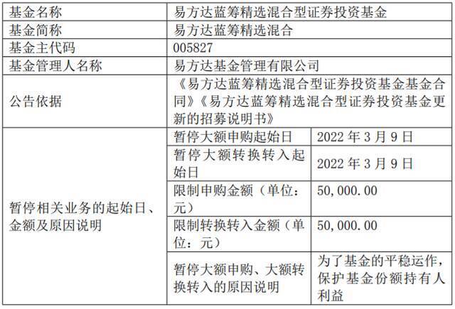 “千亿顶流”张坤调高旗下两基金申购上限，从1万升至5万元