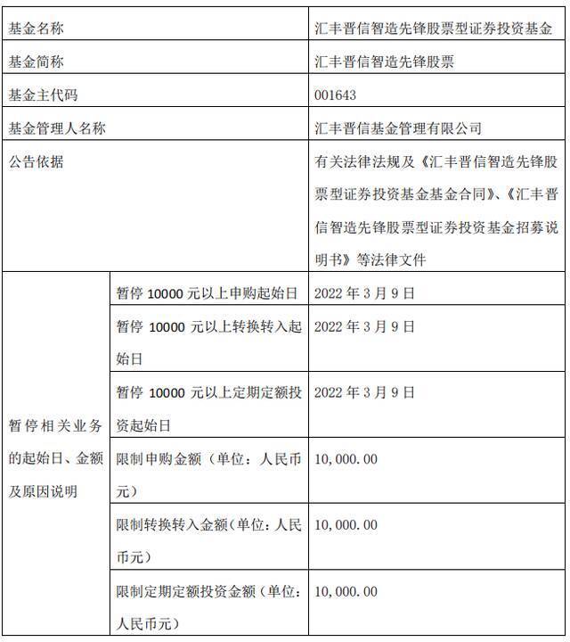 “千亿顶流”张坤调高旗下两基金申购上限，从1万升至5万元