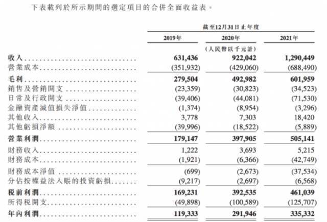 乐华娱乐拟赴港IPO：超9成营收来自艺人管理今年3月突击分红4亿