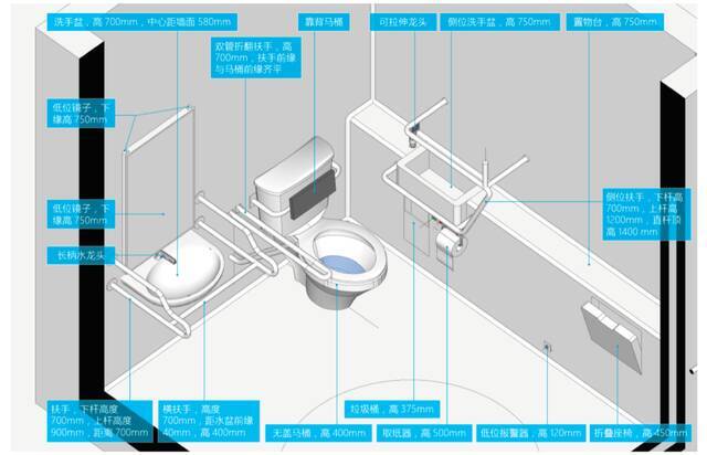 典型无障碍卫生间设计示范