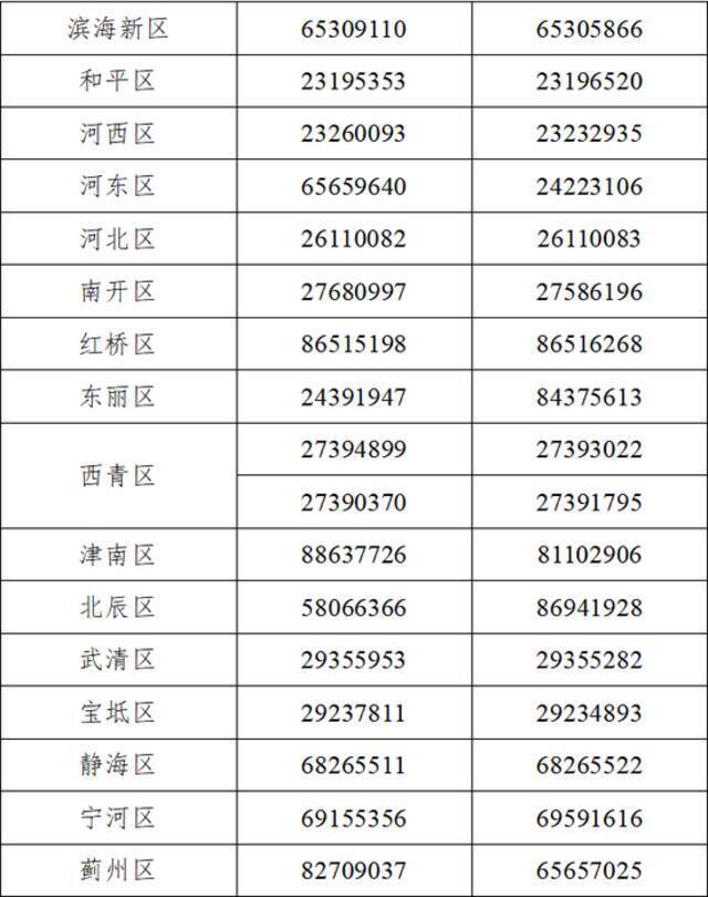 自2月18日起，到过红旗农贸综合批发市场的人员立即报备！