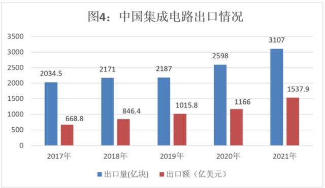 资料来源：海关总署