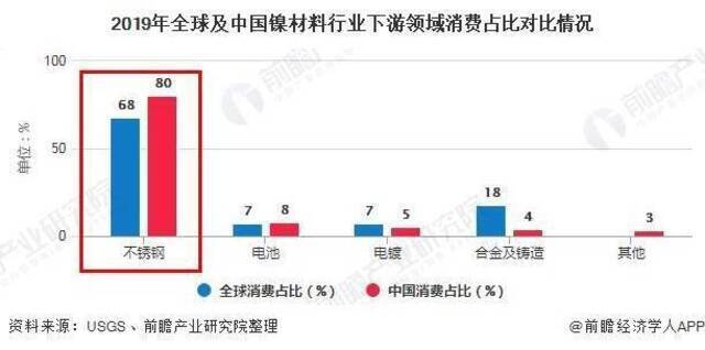 日内涨超110%，这段“镍缘”怎么收场？