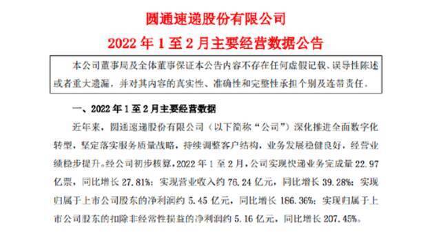 圆通速递：1至2月公司实现快递业务完成量22.97亿票 同比增长27.81%