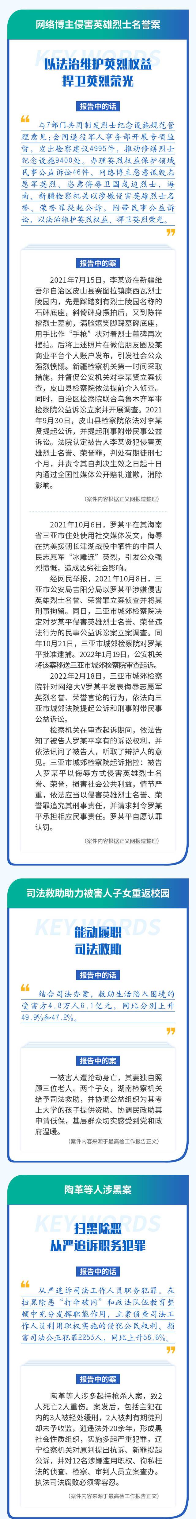 这些案子，被最高检工作报告点名！