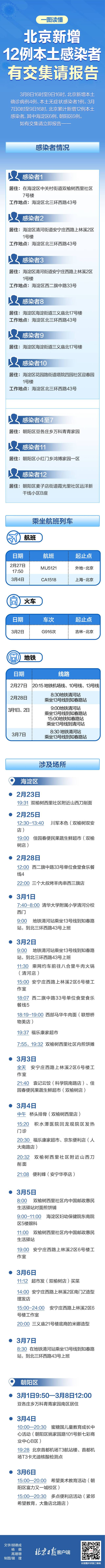 北京新增12例本土感染者涉及这些场所、航班、地铁，一图速览
