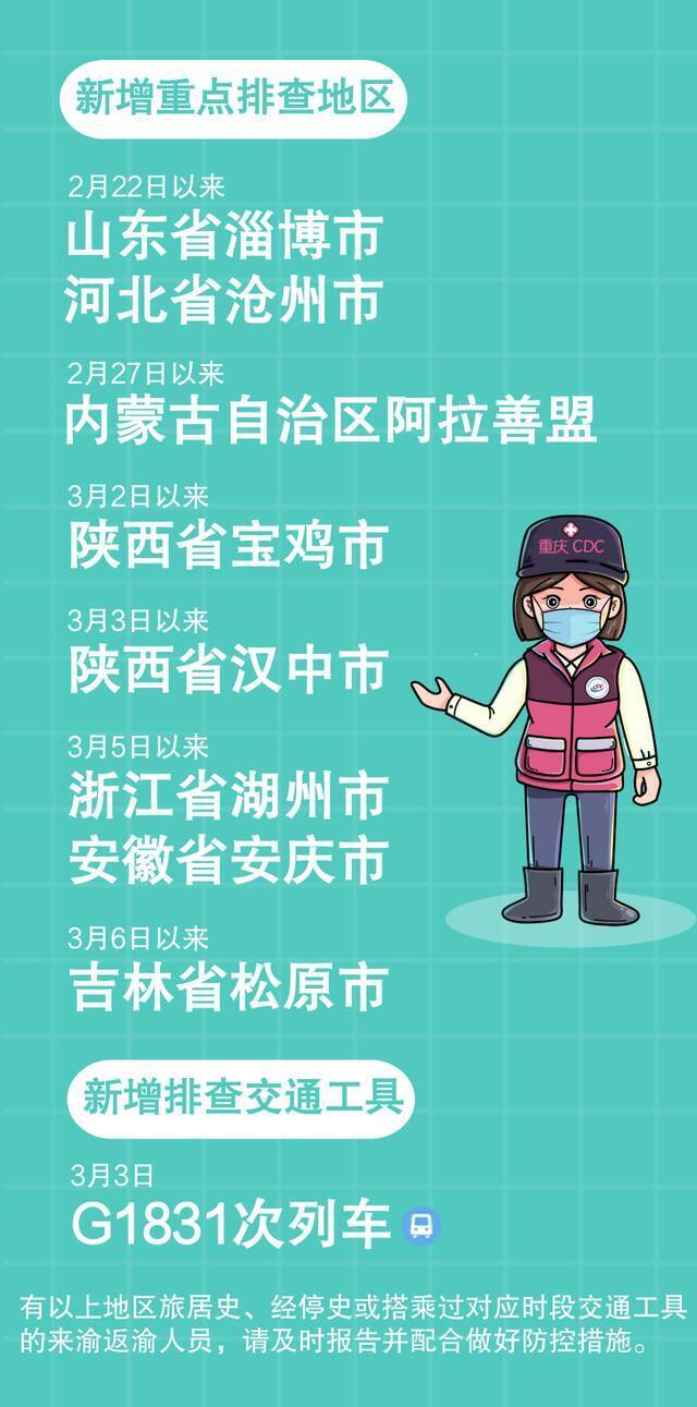 新增排查8地1列车，重庆疾控最新健康提示