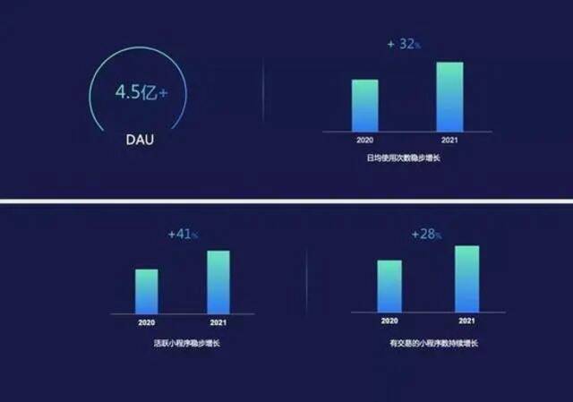 微信认识到成熟应用不该“跳来跳去”