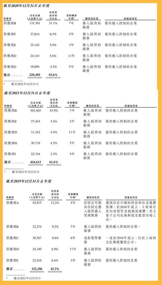 乐华拟赴港上市：韩庚持股2% 王一博合约或将到期