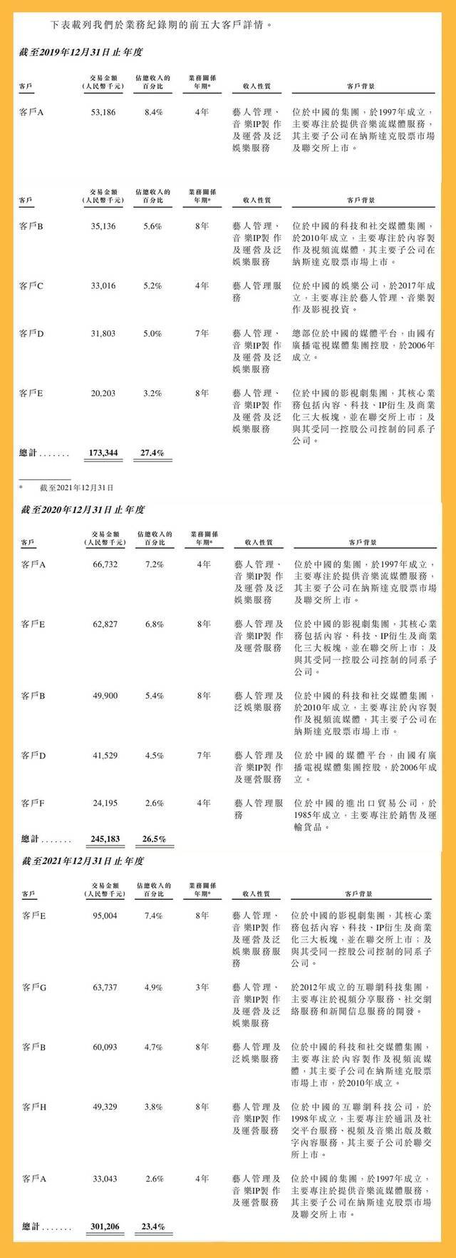 乐华拟赴港上市：韩庚持股2% 王一博合约或将到期