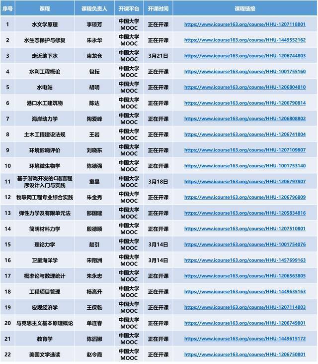 河海大学免费开放百门精品在线课程！