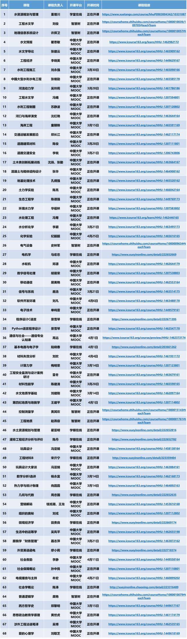 河海大学免费开放百门精品在线课程！