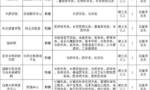 北京中医药大学2022年非事业编制教辅科辅岗位招聘启事（第二批）