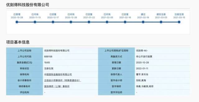 来源：上交所网站截图