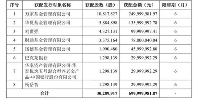 来源：UCloud公告截图