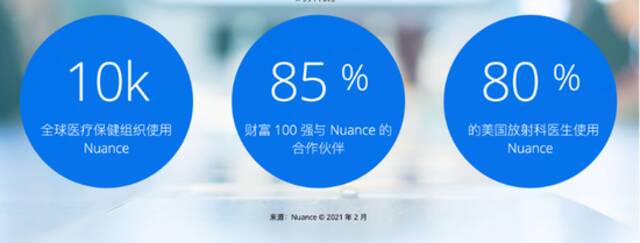 来源：Nuance官网