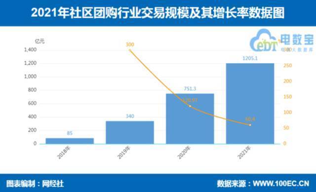 图源：网经社