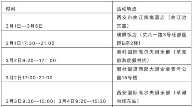 3月9日12时-24时 西安新增5例本土确诊病例，活动轨迹公布