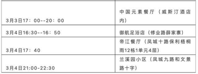 3月9日12时-24时 西安新增5例本土确诊病例，活动轨迹公布