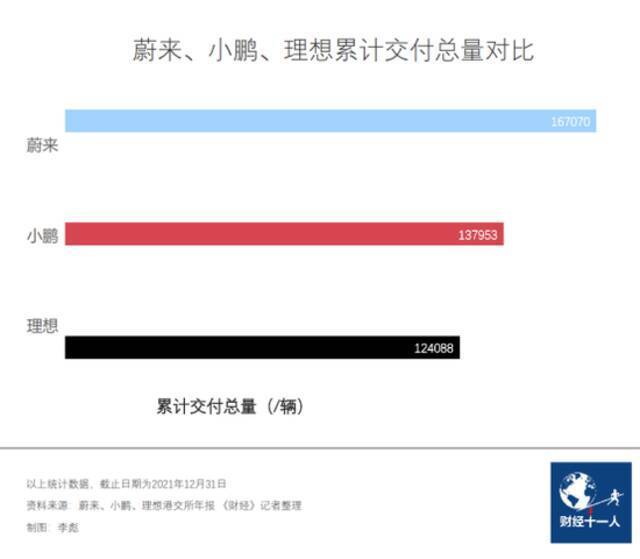 二次上市不融资，其实是蔚来等不起了