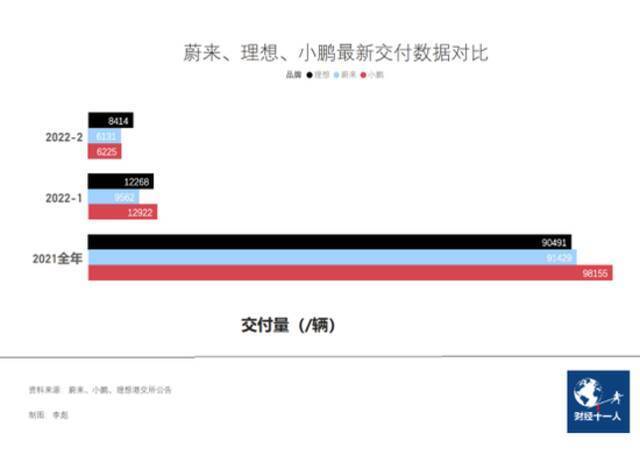 二次上市不融资，其实是蔚来等不起了