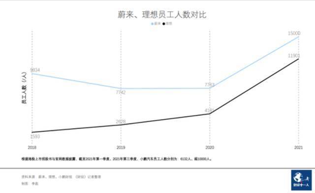 二次上市不融资，其实是蔚来等不起了