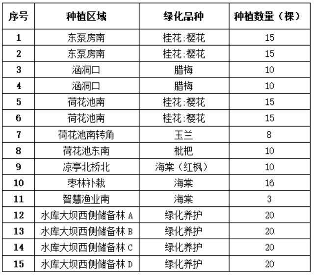 第二届“绿色希望之行”植树养护活动开启啦