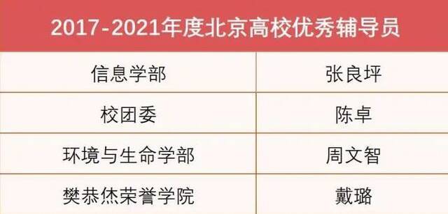 点赞！北工大这些集体和个人榜上有名！