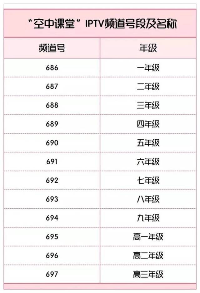 IPTV/OTT（互联网电视）页面点击收看