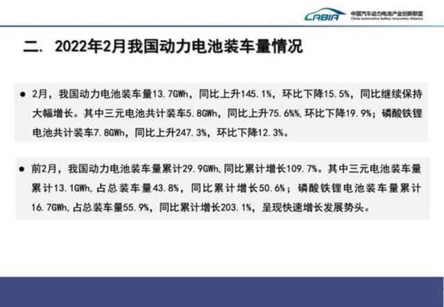 中国2月动力电池产量同比增长236.2%，动力电池装车量同比上升145.1%