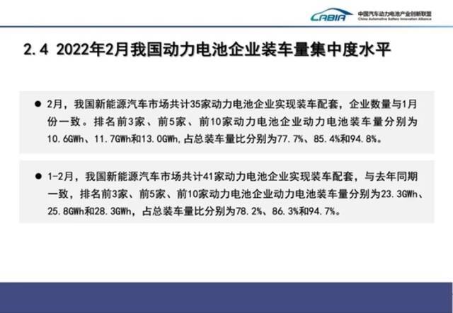 中国2月动力电池产量同比增长236.2%，动力电池装车量同比上升145.1%