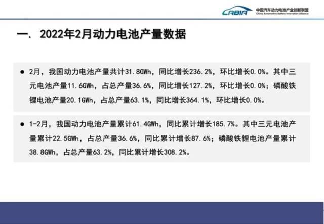 2月中国动力电池产量共计31.8GWh，同比增长236.2%