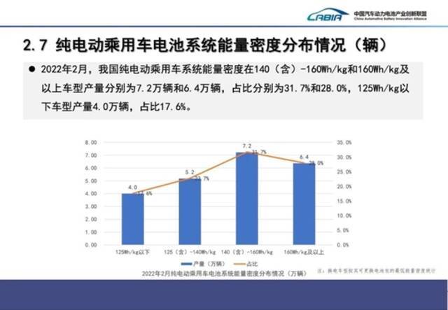 2月中国动力电池产量共计31.8GWh，同比增长236.2%