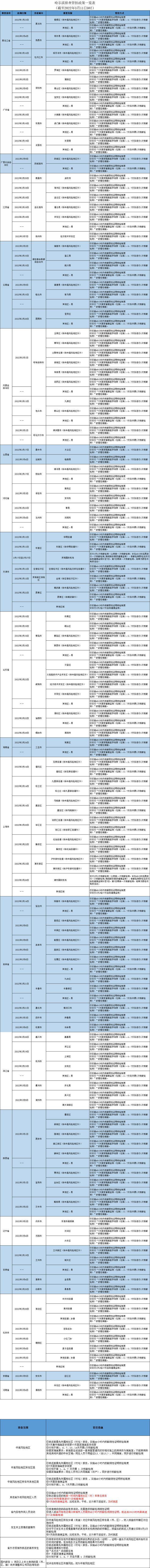 哈尔滨发布排查管控政（截至2022年3月11日9时）