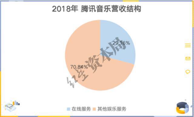 来源：公司财报、红星资本局